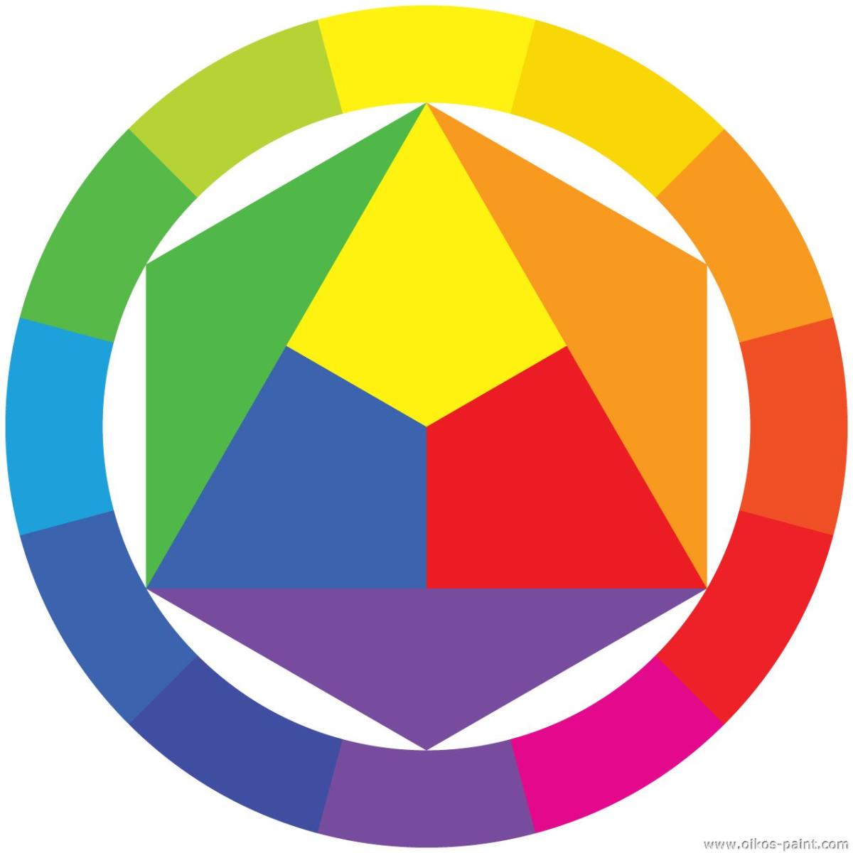 Quali sono i colori primari e secondari