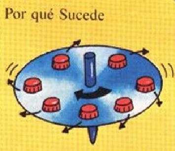 Come costruire un'asciugatrice - Passo 4