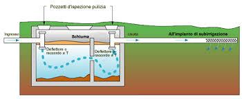 Come Funziona La Fossa Biologica come-funziona-la-fossa-biologica