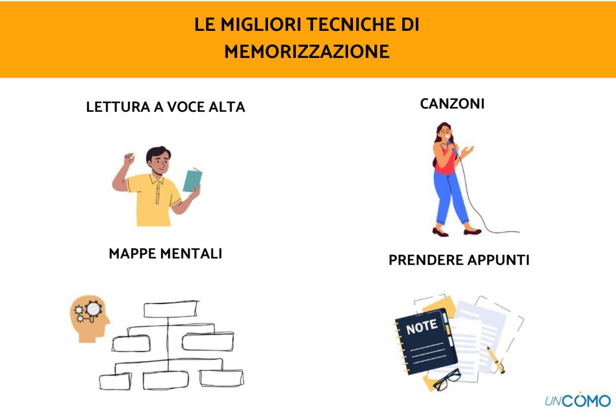 Le migliori tecniche di memorizzazione