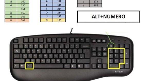 Come digitare caratteri speciali e accenti sulla tastiera - Windows