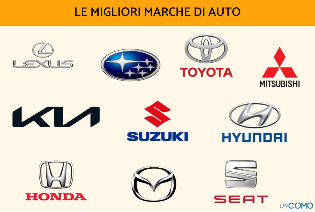 Le migliori marche di auto
